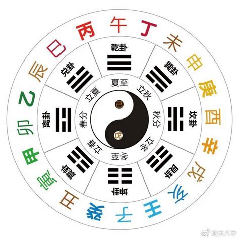 丁癸|十天干十二地支